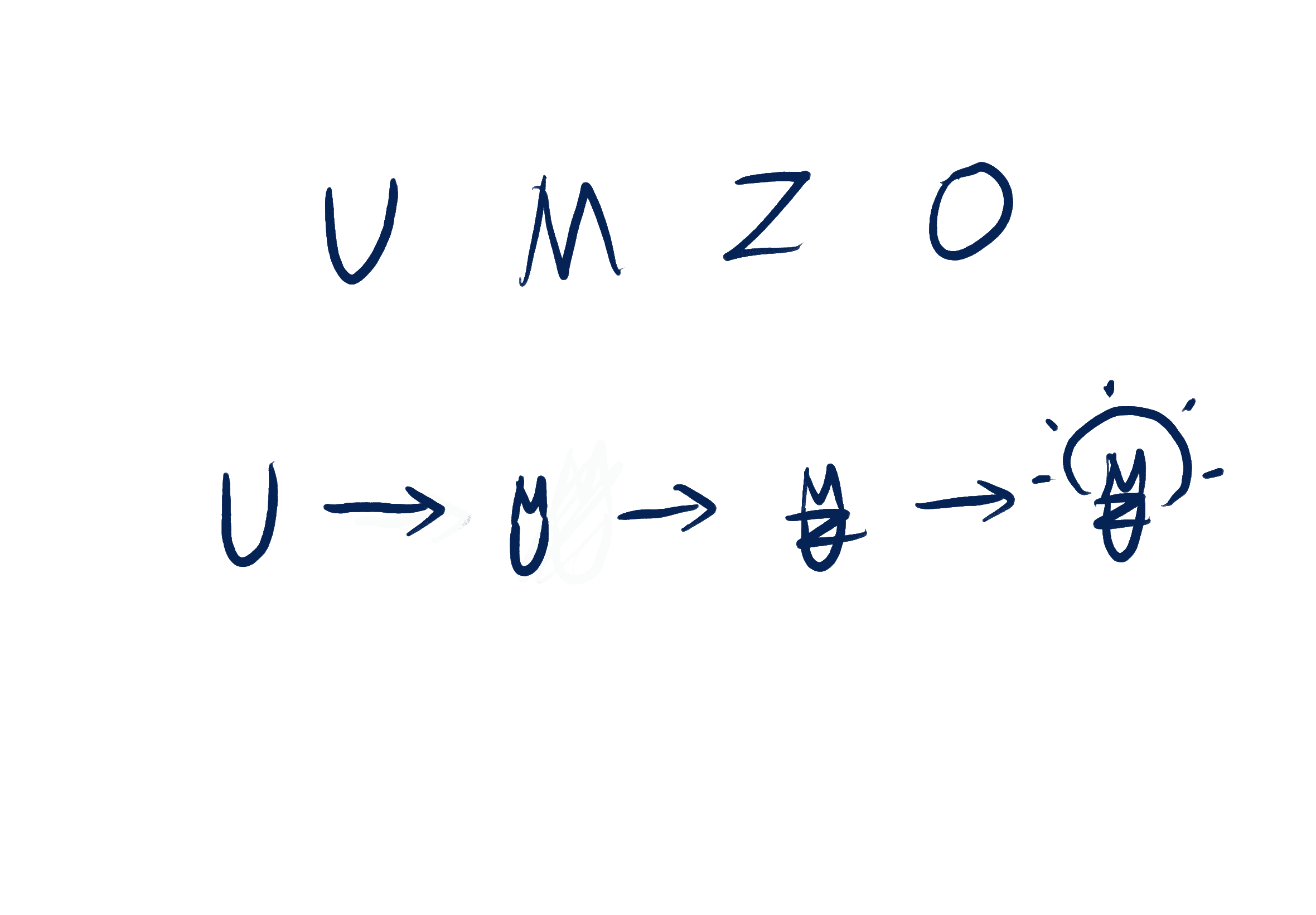 将 U、M、Z 和 O 等字母当作基础形状,逐步组合成灯泡的手绘示例